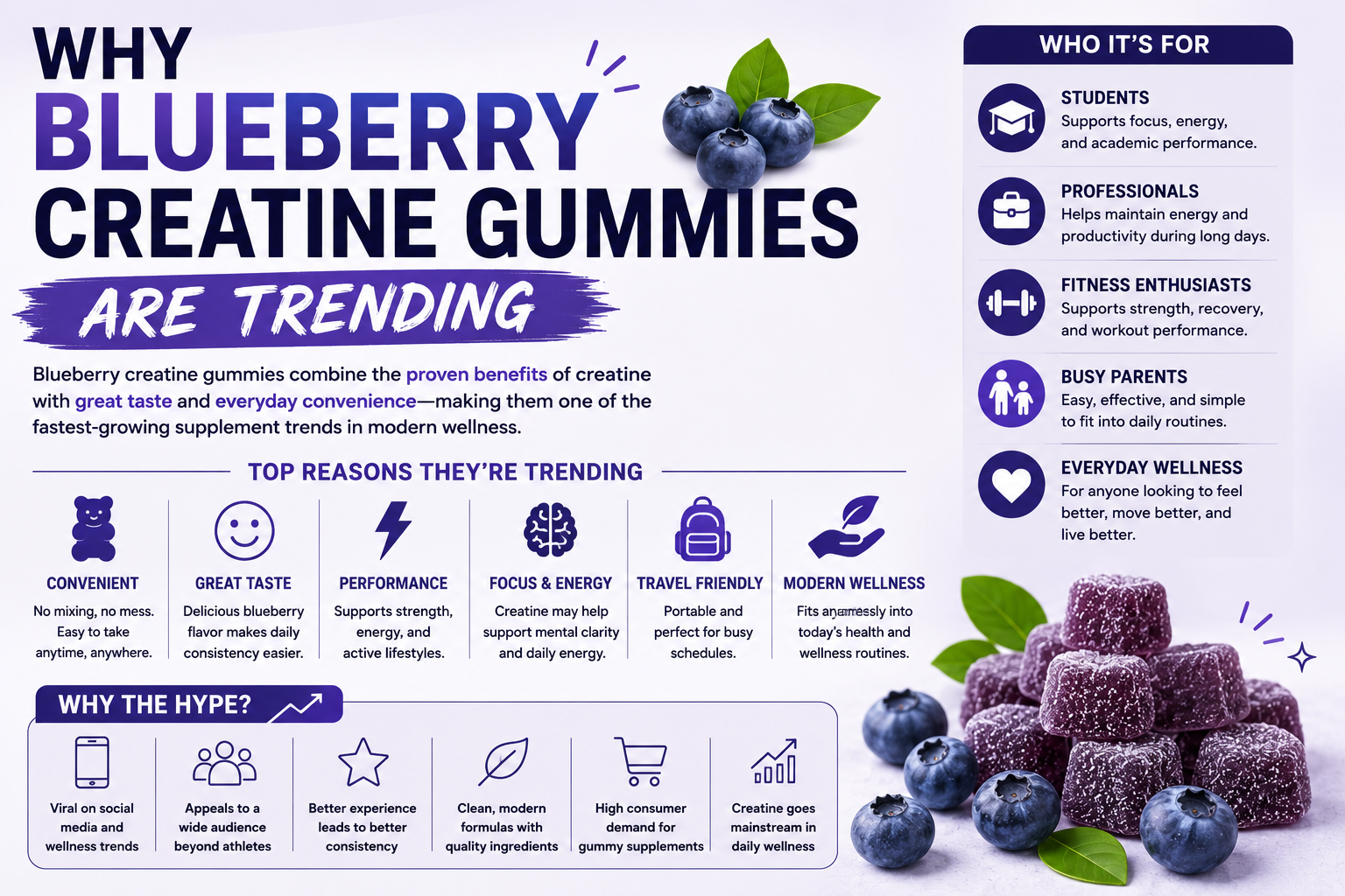 Why Blueberry Creatine Gummies Are Trending